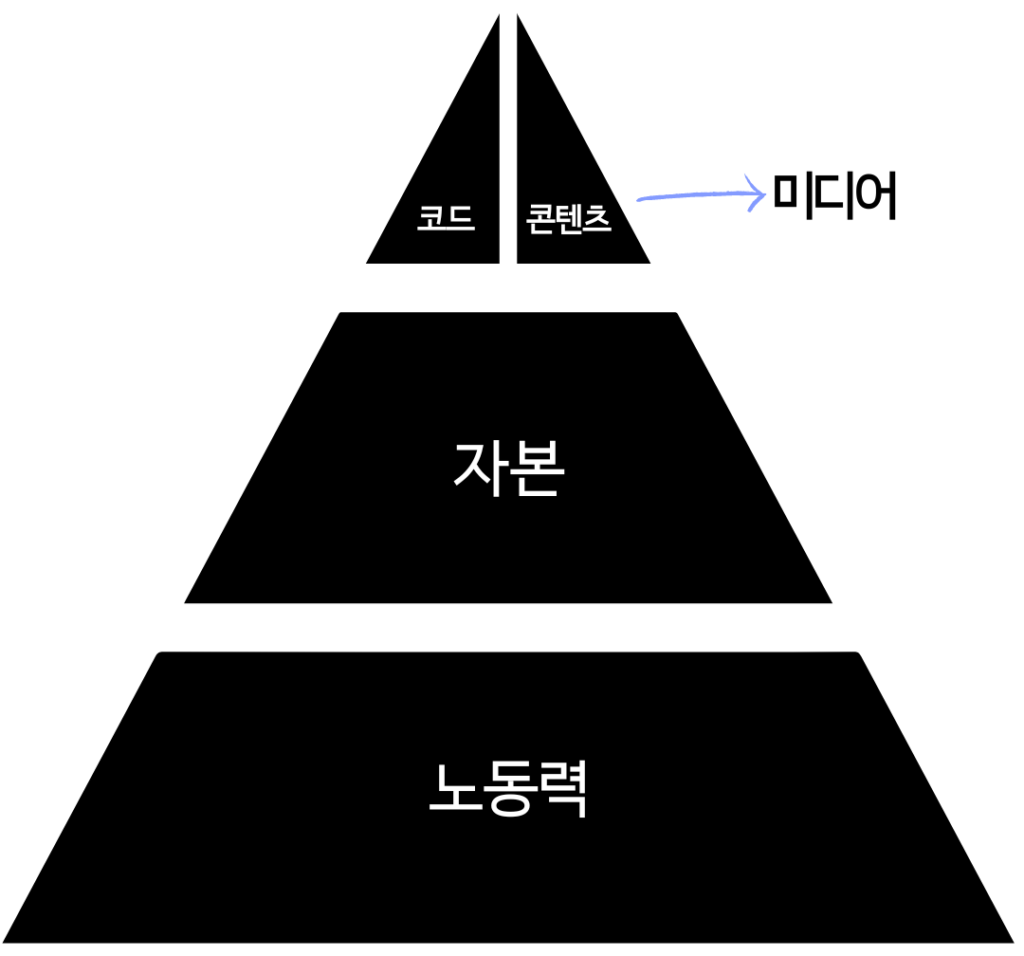 평범한 사람이 부자가 되는 유일한 2가지 방법 1 평범한사람이부자되려면 류지안 나발라비칸트